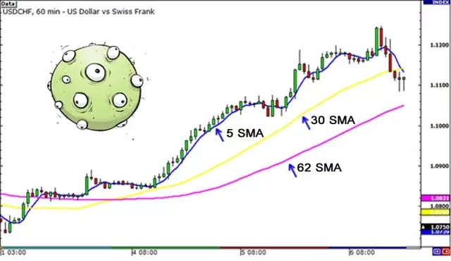 图解-移动平均线（一）(图2)