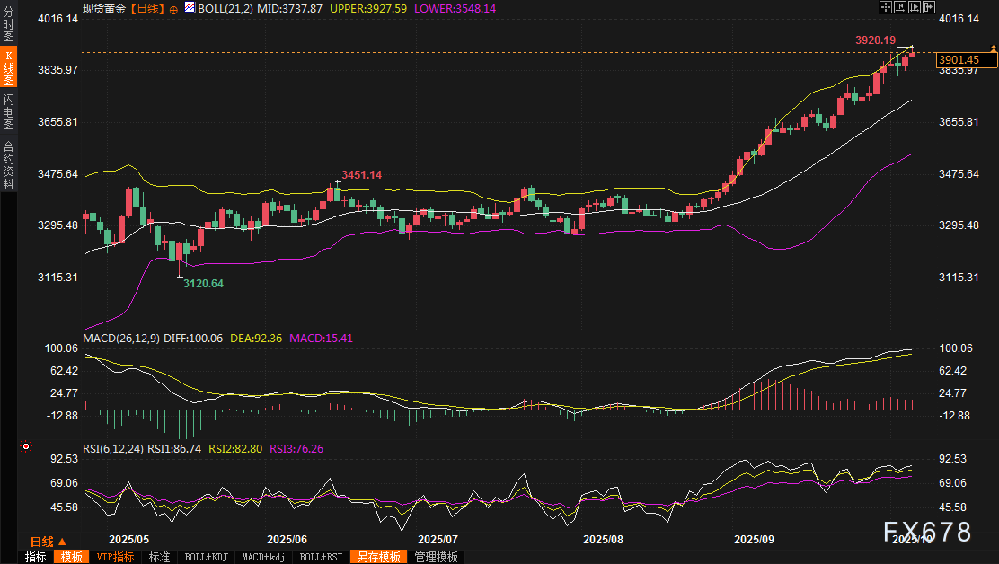 日元崩盘领衔四重“风暴”，金价一度飙升逾40美元再创历史新高(图2)