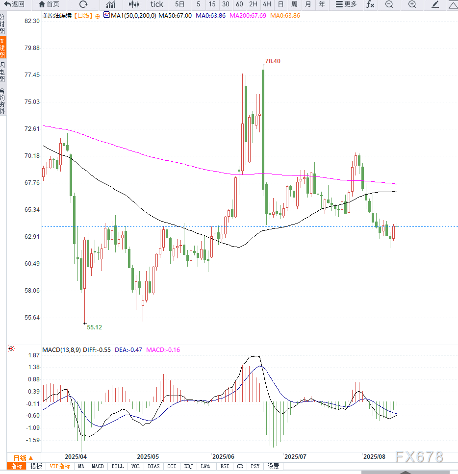 原油交易提醒:地缘局势不确定性推动油价反弹,但不改中期下行趋势(图2) 原油交易提醒:地缘局势不确定性推动油价反弹,但不改中期下行趋势(图2)