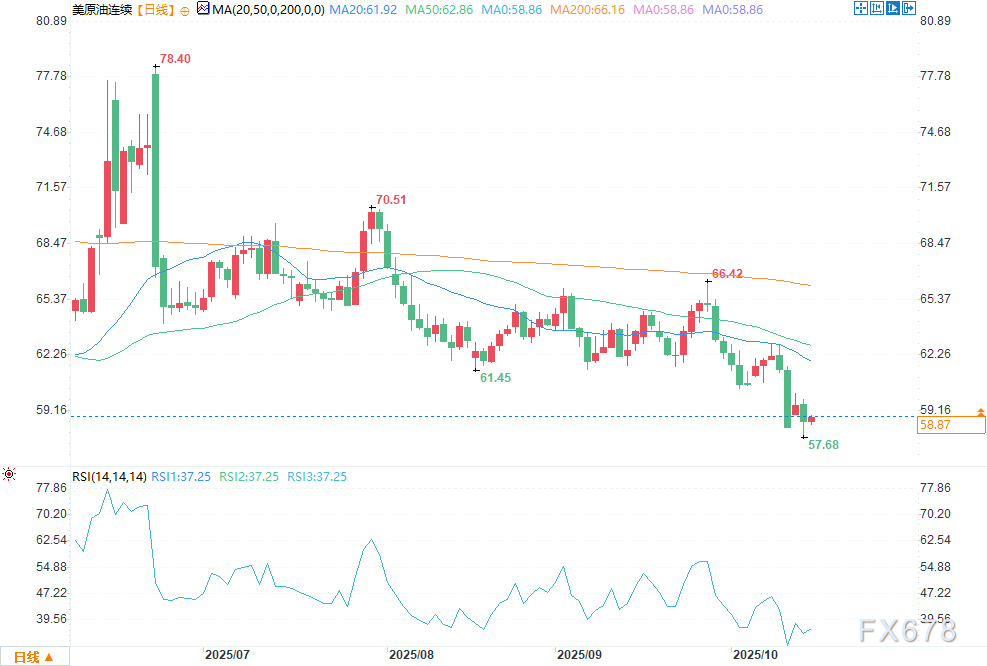 IEA预测原油供应过剩、需求前景疲软,API与EIA数据成焦点(图2) IEA预测原油供应过剩、需求前景疲软,API与EIA数据成焦点(图2)