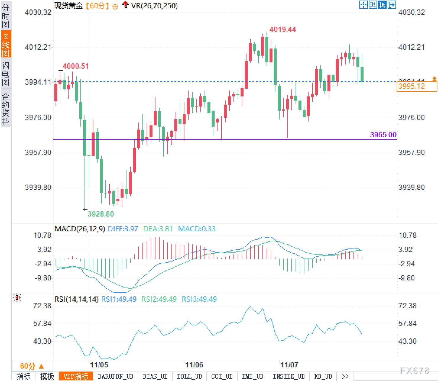 黄金分析:没有数据的日子,靠什么撑住4000?一场“预期博弈”心理战正酣(图2) 黄金分析:没有数据的日子,靠什么撑住4000?一场“预期博弈”心理战正酣(图2)