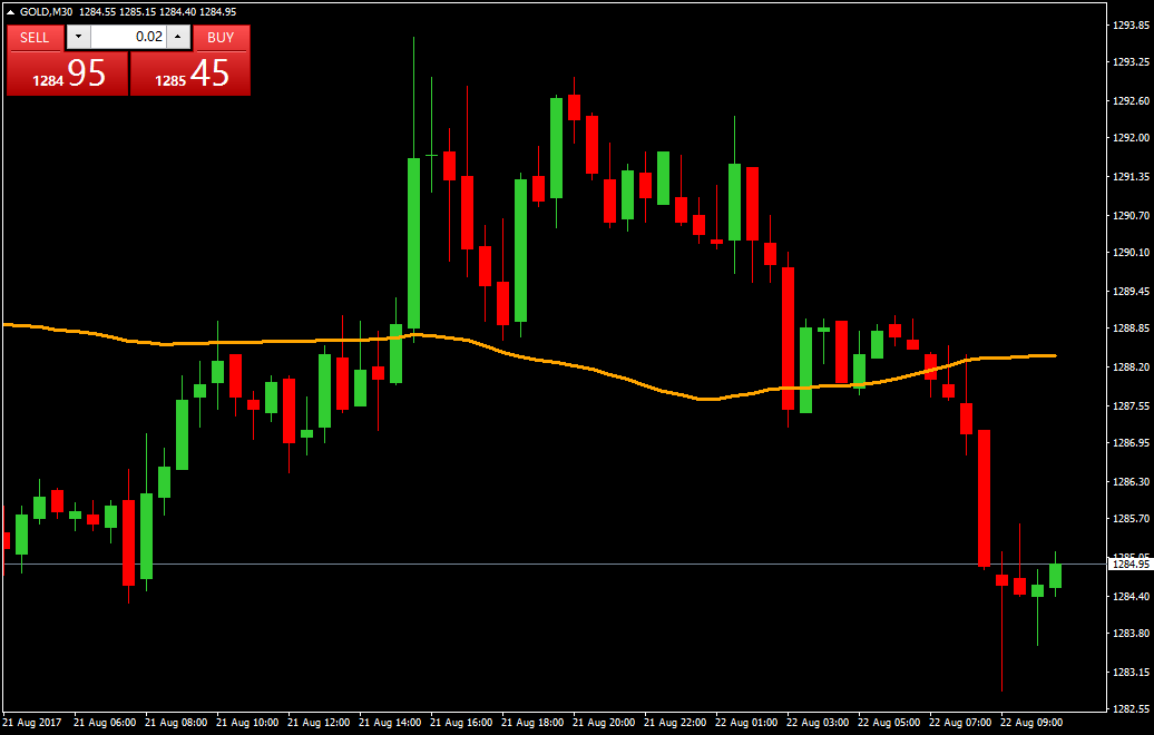 巧用移动平均线分析行情