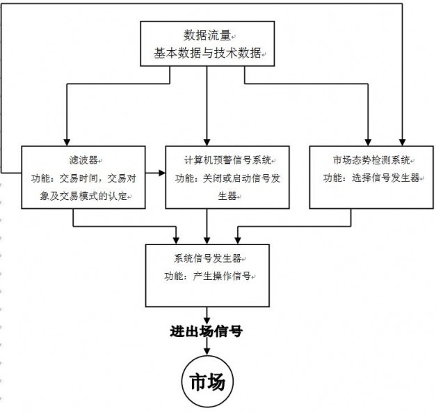 编一个成功的EA全过程和所需注意事项(图2)