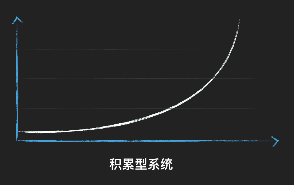 多方位解读智能交易(图5)
