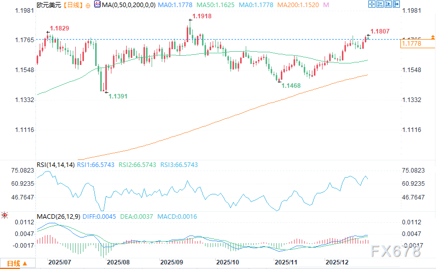 2026年欧元/美元展望：欧元涨势有望延续(图2)