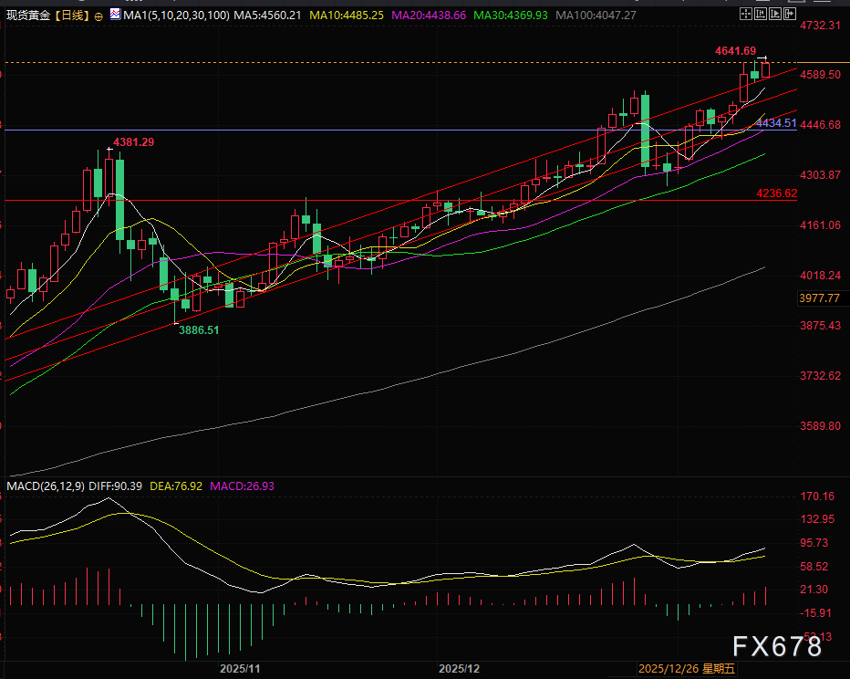 黄金白银预警,风险传导谨慎看多下的交易提示(图2) 黄金白银预警,风险传导谨慎看多下的交易提示(图2)