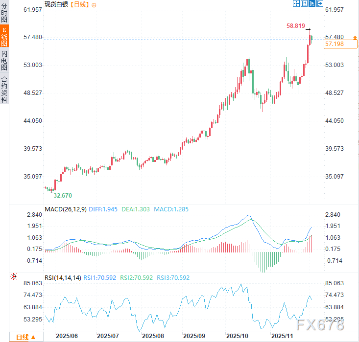 别被回调骗了!库存压力+散户囤银,专家:白银目标95美元(图2) 别被回调骗了!库存压力+散户囤银,专家:白银目标95美元(图2)