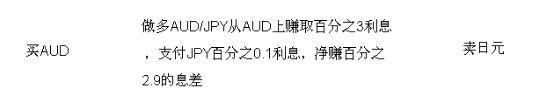外汇交易技巧概述(图2) 外汇交易技巧概述(图2)