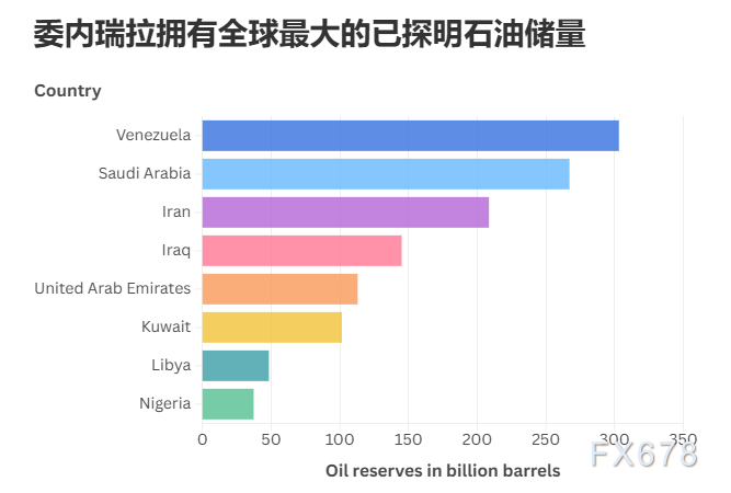 马杜罗被捕引爆“油市黑洞”！谁将接管委内瑞拉万亿原油？(图2)