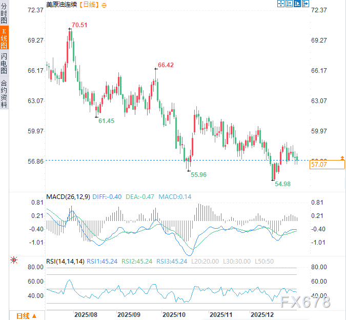马杜罗被捕引爆“油市黑洞”！谁将接管委内瑞拉万亿原油？(图3)
