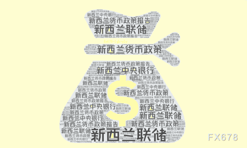 新西兰通胀拉响警报！纽元多头士气遭打压