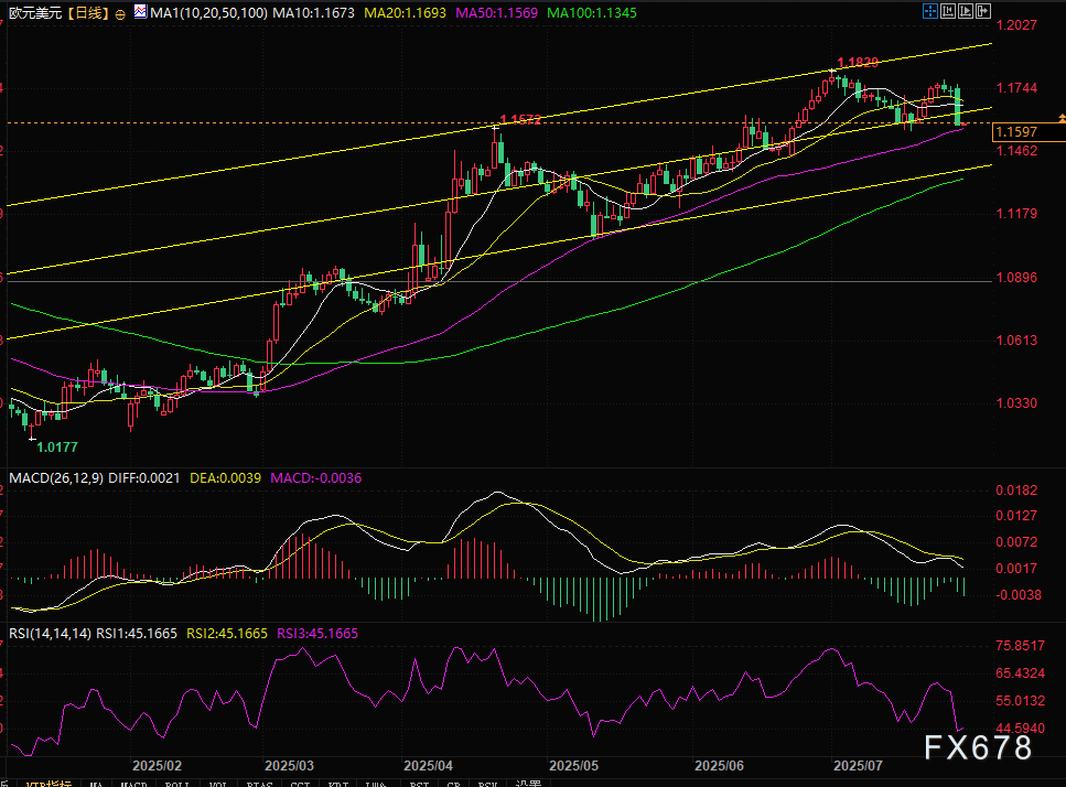 暴跌1.3%!欧元遭遇“黑暗之日”,欧元区经济或萎缩0.4%(图2) 暴跌1.3%!欧元遭遇“黑暗之日”,欧元区经济或萎缩0.4%(图2)