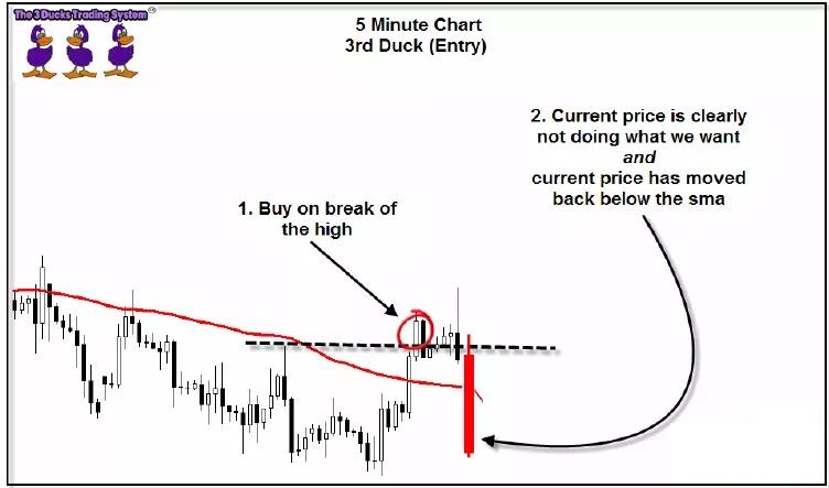介绍一个国外深受外汇交易者青睐的“三只小鸭”交易系统(图8)