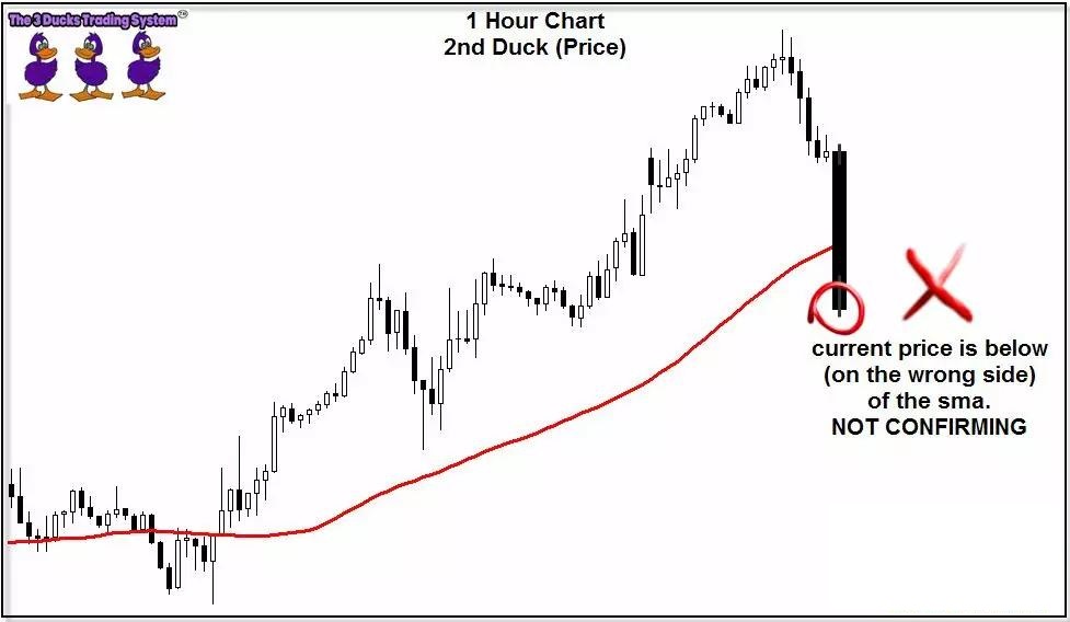 介绍一个国外深受外汇交易者青睐的“三只小鸭”交易系统(图3)