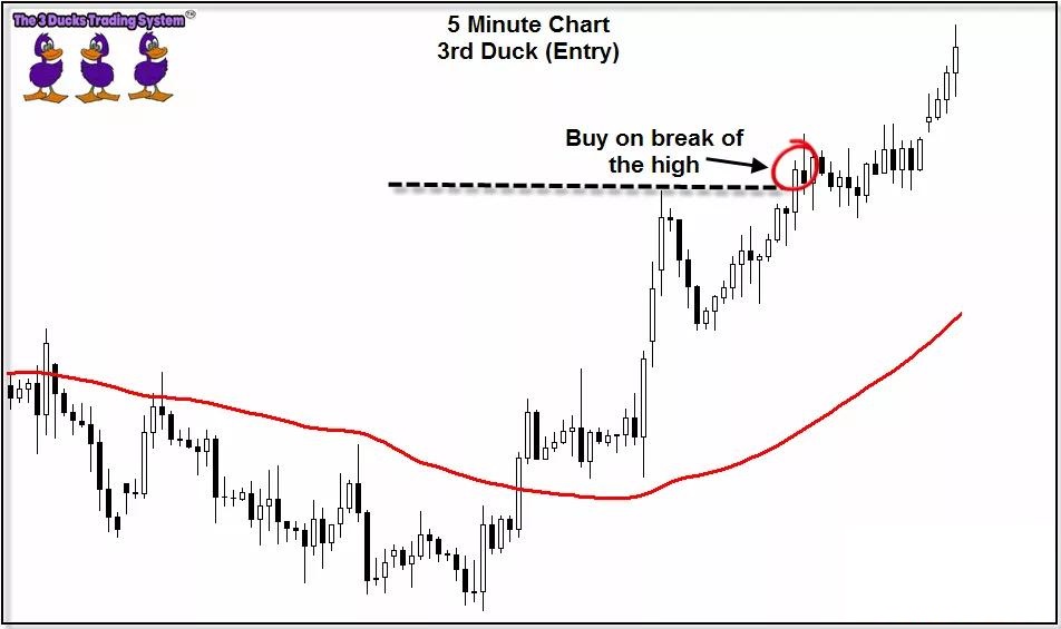 介绍一个国外深受外汇交易者青睐的“三只小鸭”交易系统(图6)