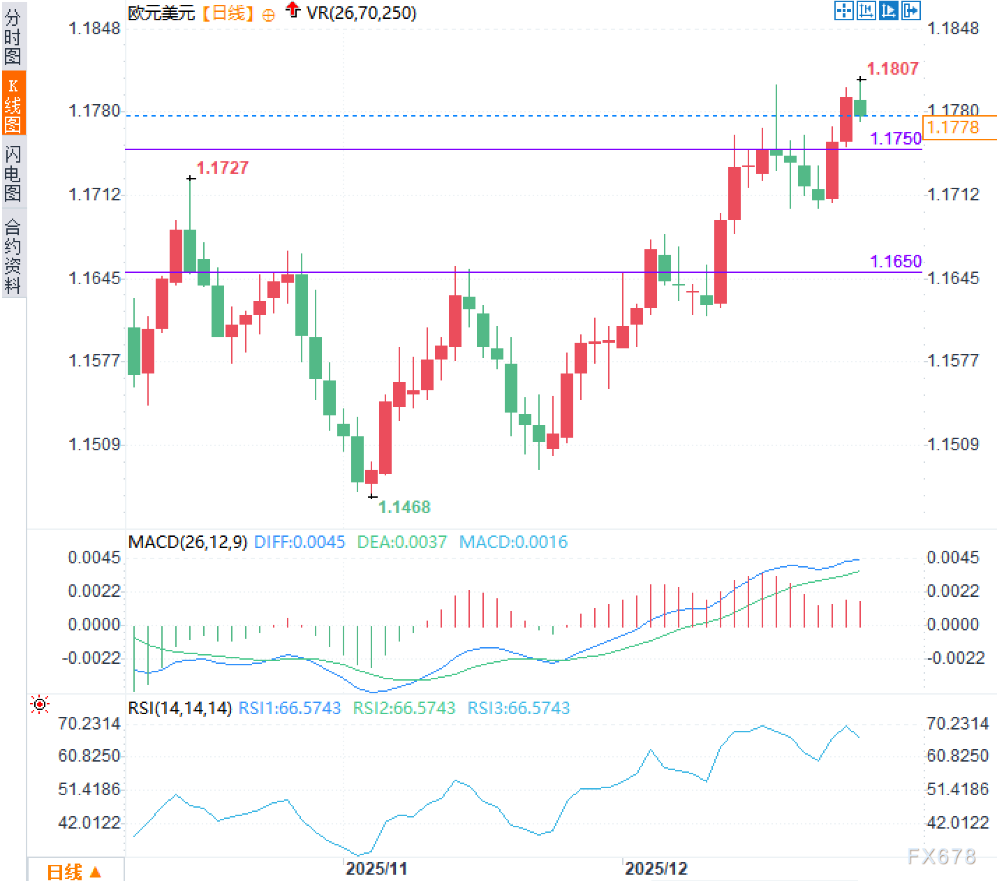 欧元被“官方需求”托着走？1.18附近的关键矛盾点出现了(图2)