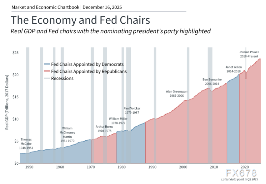 美联储职能演变与未来政策展望(图2)