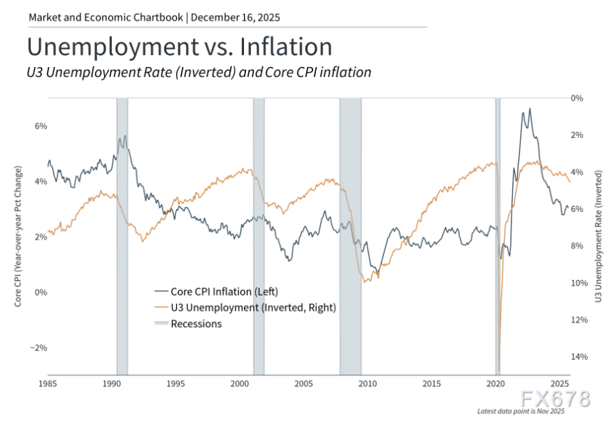 美联储职能演变与未来政策展望(图3)