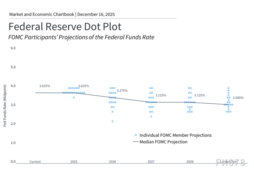 美联储职能演变与未来政策展望(图4)