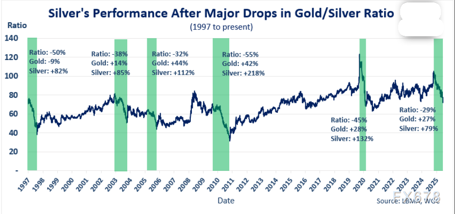 白银牛市格局初显,历史突破或开启更大空间(图2) 白银牛市格局初显,历史突破或开启更大空间(图2)