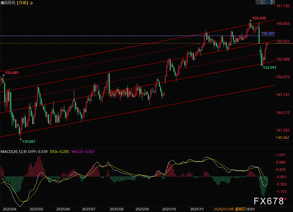 日本大选预期下的日元走势与市场逻辑(图2) 日本大选预期下的日元走势与市场逻辑(图2)