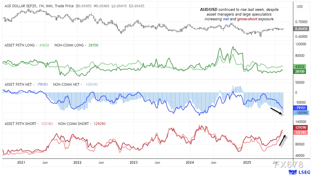 澳元兑美元走势分析：关注0.66关口突破可能(图2)