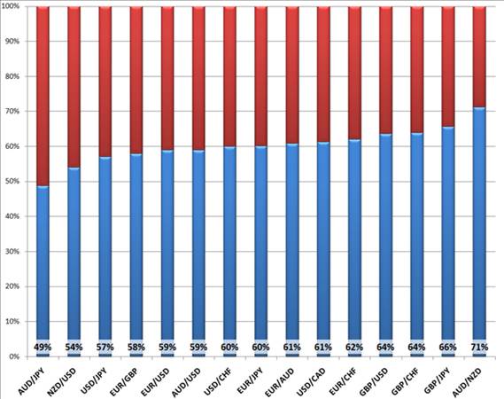 外汇交易中的常见误区与风险控制