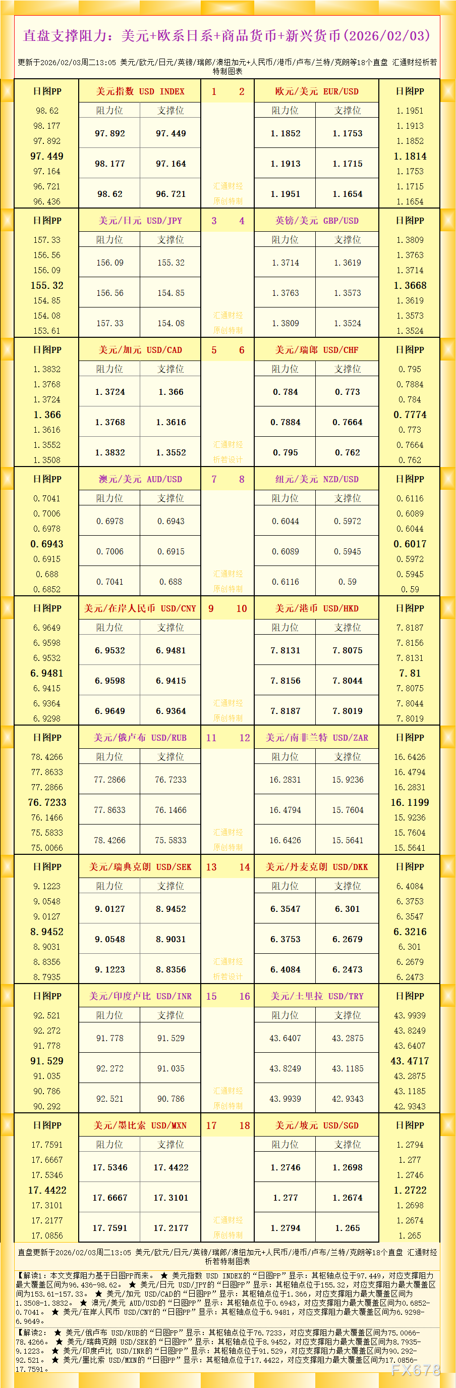 18个直盘外汇支撑阻力速览：美元及主要货币走势图