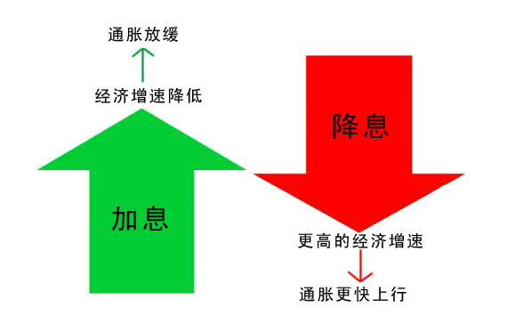 IGmarkets外汇平台利率与利差分析学习(图2)