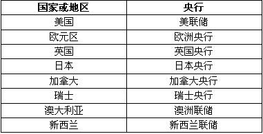 IGmarkets外汇平台利率与利差分析学习