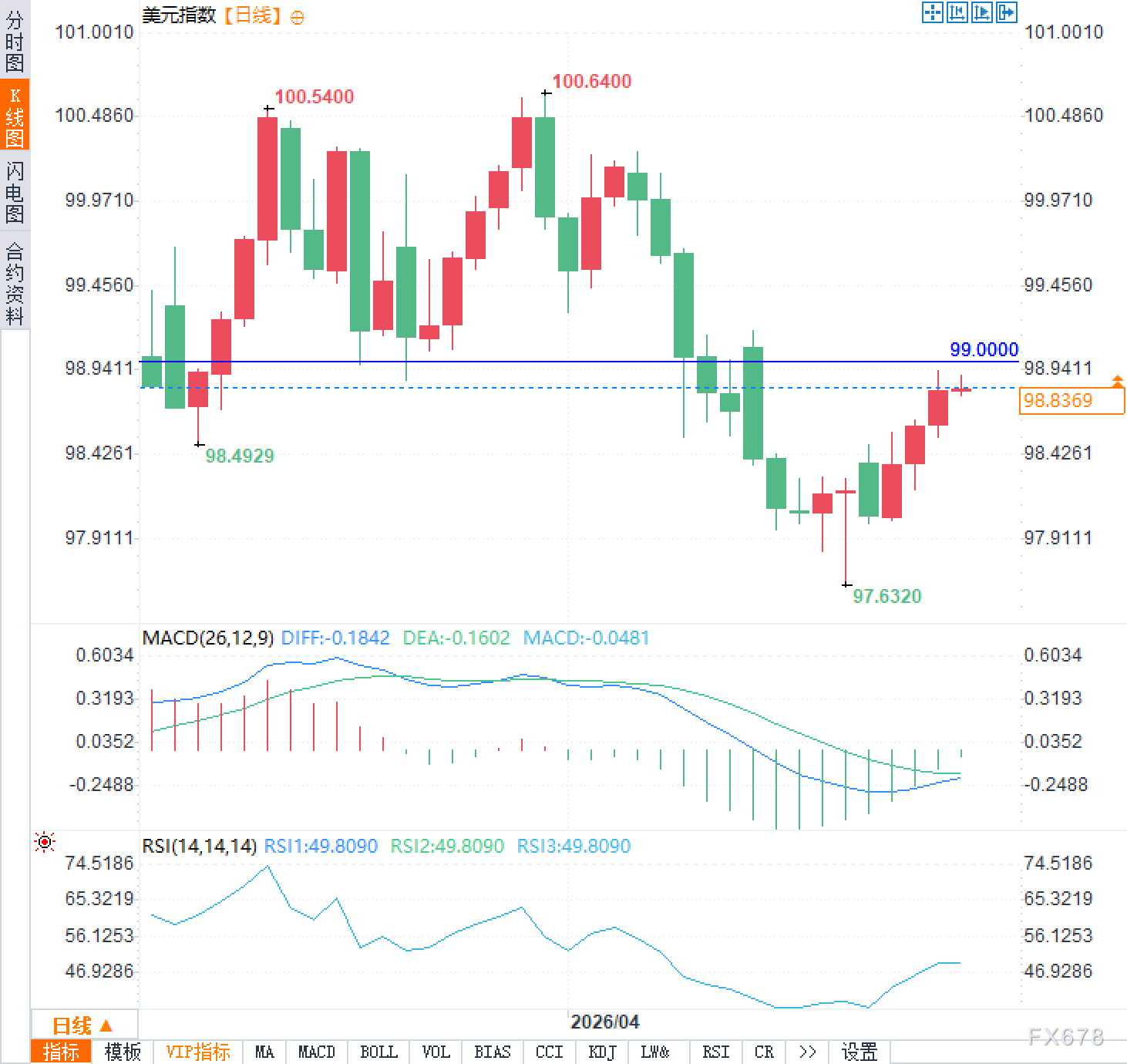 美元危机为何更隐蔽？IG Markets外汇平台分析(图2)