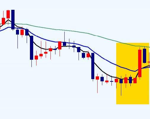 外汇密码交易系统H1周期实战策略与规则解析(图6)