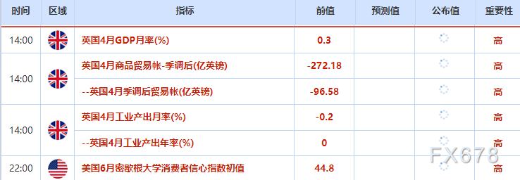 市场早报：黄金价格走势与油价调整(图2)