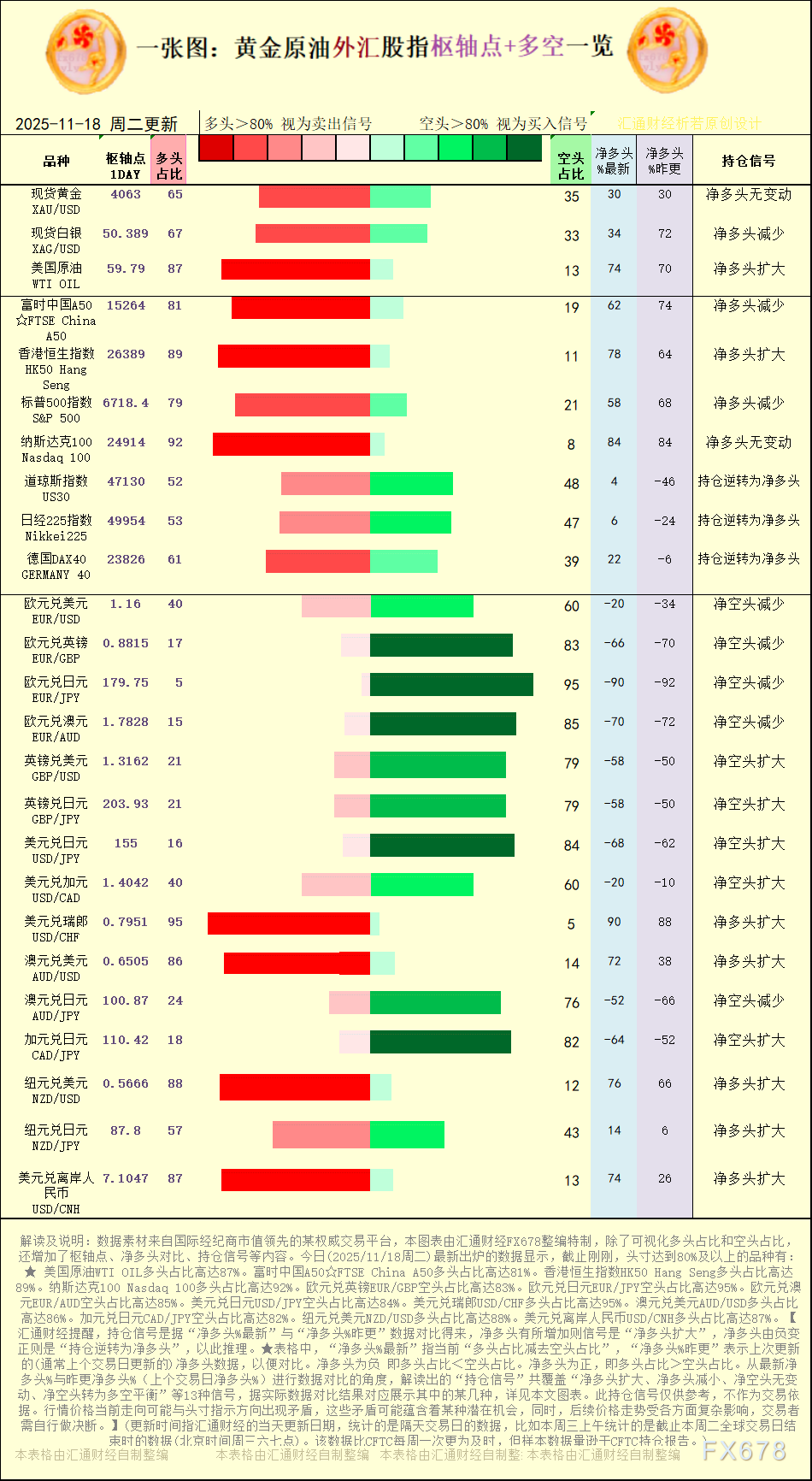 2025年11月18日黄金外汇信号与IG markets平台解读