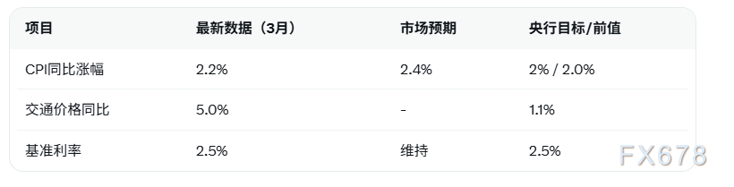 油价承压,韩国央行转向谨慎灵活政策(图2) 油价承压,韩国央行转向谨慎灵活政策(图2)