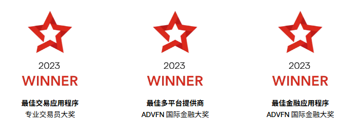 为何首选IG Markets?